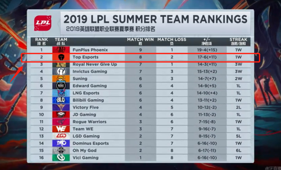 来补充了中 来补充了中